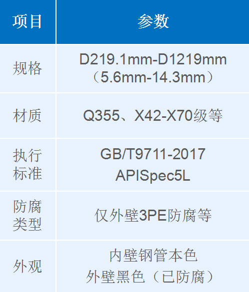 石油、天然氣類埋弧焊螺旋鋼管