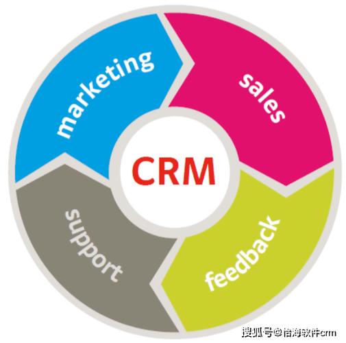 crm系统可以让企业实现精细化管理_最新交易_销售_还款计划