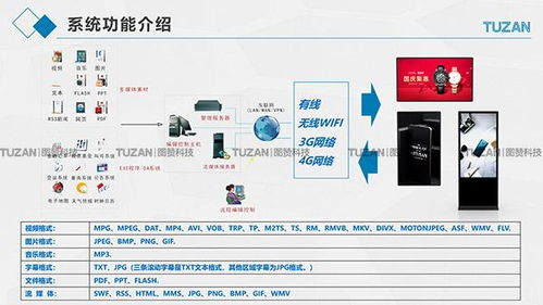 创意显示,智能未来