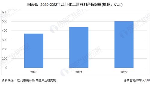 重磅 2023年江门市化工新材料产业链全景图谱 附产业政策 产业链现状图谱 产业资源空间布局 产业链发展规划